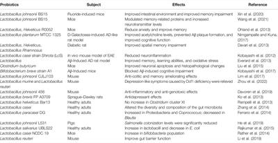 Rhizoma Gastrodiae Water Extract Modulates the Gut Microbiota and Pathological Changes of P-TauThr231 to Protect Against Cognitive Impairment in Mice